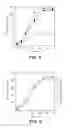 Fig. 09 - Recombinant cells that highly express chromosomally-integrated heterologous genes
