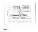 Fig. 26 - Real time electronic cell sensing system and applications for cell-based assays