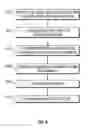 Fig. 09 - Cell Culture Tool