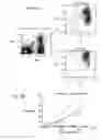Fig. 15 - Methods and compositions for expanding T regulatory cells