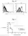 Fig. 16 - Methods and compositions for expanding T regulatory cells