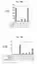 Fig. 17 - Methods and compositions for expanding T regulatory cells