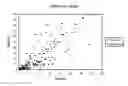 Fig. 01 - Low hemoglobin concentration cell percentage and method of use in detection of iron deficiency