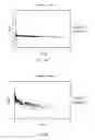 Fig. 04 - Low hemoglobin concentration cell percentage and method of use in detection of iron deficiency