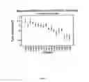 Fig. 04 - Native analyte as a reference in lateral flow assays