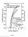 Fig. 04 - Manufacture of a polymer device
