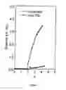 Fig. 05 - Manufacture of a polymer device