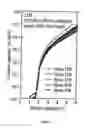 Fig. 06 - Manufacture of a polymer device