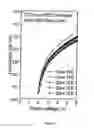 Fig. 07 - Manufacture of a polymer device