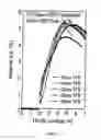 Fig. 08 - Manufacture of a polymer device