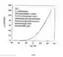 Fig. 10 - Manufacture of a polymer device