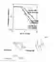 Fig. 12 - Manufacture of a polymer device