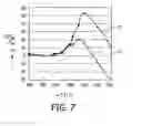 Fig. 04 - Method of manufacturing a semiconductor device including dopant introduction