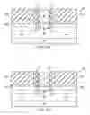 Fig. 04 - FUSI integration method using SOG as a sacrificial planarization layer