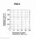Fig. 06 - Insulating film forming method capable of enhancing adhesion of silicon carbide film, etc. and semiconductor device