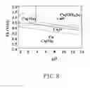 Fig. 09 - Semiconductor device fabrication method and polishing apparatus