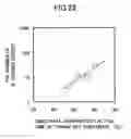 Fig. 23 - Manufacturing method of electronic device with resist ashing