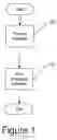 Fig. 02 - Etching of substrates of light emitting devices