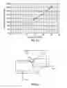Fig. 31 - Method and apparatus for control of appliance coupler retention and withdrawal forces