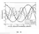 Fig. 09 - Offset local oscillator without using frequency divider