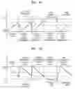 Fig. 07 - Phase locked loop and method thereof