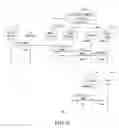 Fig. 10 - Methods and apparatus for use in communicating short messages of the emergency type from mobile communication devices