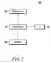 Fig. 03 - Wireless communication network scheduling