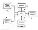 Fig. 07 - Method for playing Keno with side bets
