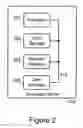 Fig. 03 - Method and system for customizing electronic gaming machines