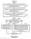 Fig. 07 - Method and system for customizing electronic gaming machines