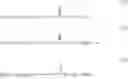 Fig. 15 - Compositions for Golf Equipment