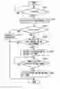 Fig. 01 - Vehicular control device and method