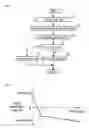 Fig. 05 - Coasting deceleration control for a vehicle