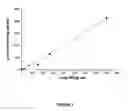 Fig. 02 - Process for obtaining zeolites more resistant to hydrothermal deactivation