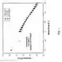 Fig. 02 - Anti-traction compositions