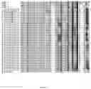 Fig. 26 - Variant CBH1 cellulases