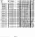 Fig. 30 - Variant CBH1 cellulases