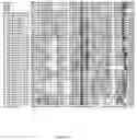 Fig. 31 - Variant CBH1 cellulases