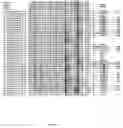 Fig. 33 - Variant CBH1 cellulases