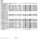 Fig. 34 - Variant CBH1 cellulases