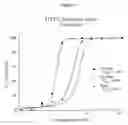 Fig. 17 - Compositions and methods for enhancing drug delivery across and into epithelial tissues