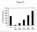 Fig. 22 - Compositions and methods for enhancing drug delivery across and into epithelial tissues