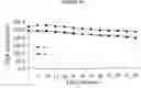 Fig. 28 - Compositions and methods for enhancing drug delivery across and into epithelial tissues