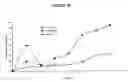 Fig. 30 - Compositions and methods for enhancing drug delivery across and into epithelial tissues