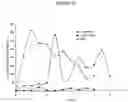 Fig. 31 - Compositions and methods for enhancing drug delivery across and into epithelial tissues