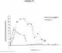 Fig. 32 - Compositions and methods for enhancing drug delivery across and into epithelial tissues