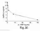 Fig. 06 - Methods for treating interleukin-18 mediated disorders with interleukin-18 binding proteins