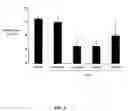 Fig. 04 - Method of reducing the effects of ischemia by administration of a thrombopoietin receptor ligand