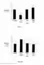 Fig. 08 - Method of reducing the effects of ischemia by administration of a thrombopoietin receptor ligand