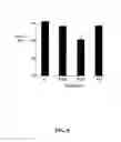 Fig. 09 - Method of reducing the effects of ischemia by administration of a thrombopoietin receptor ligand